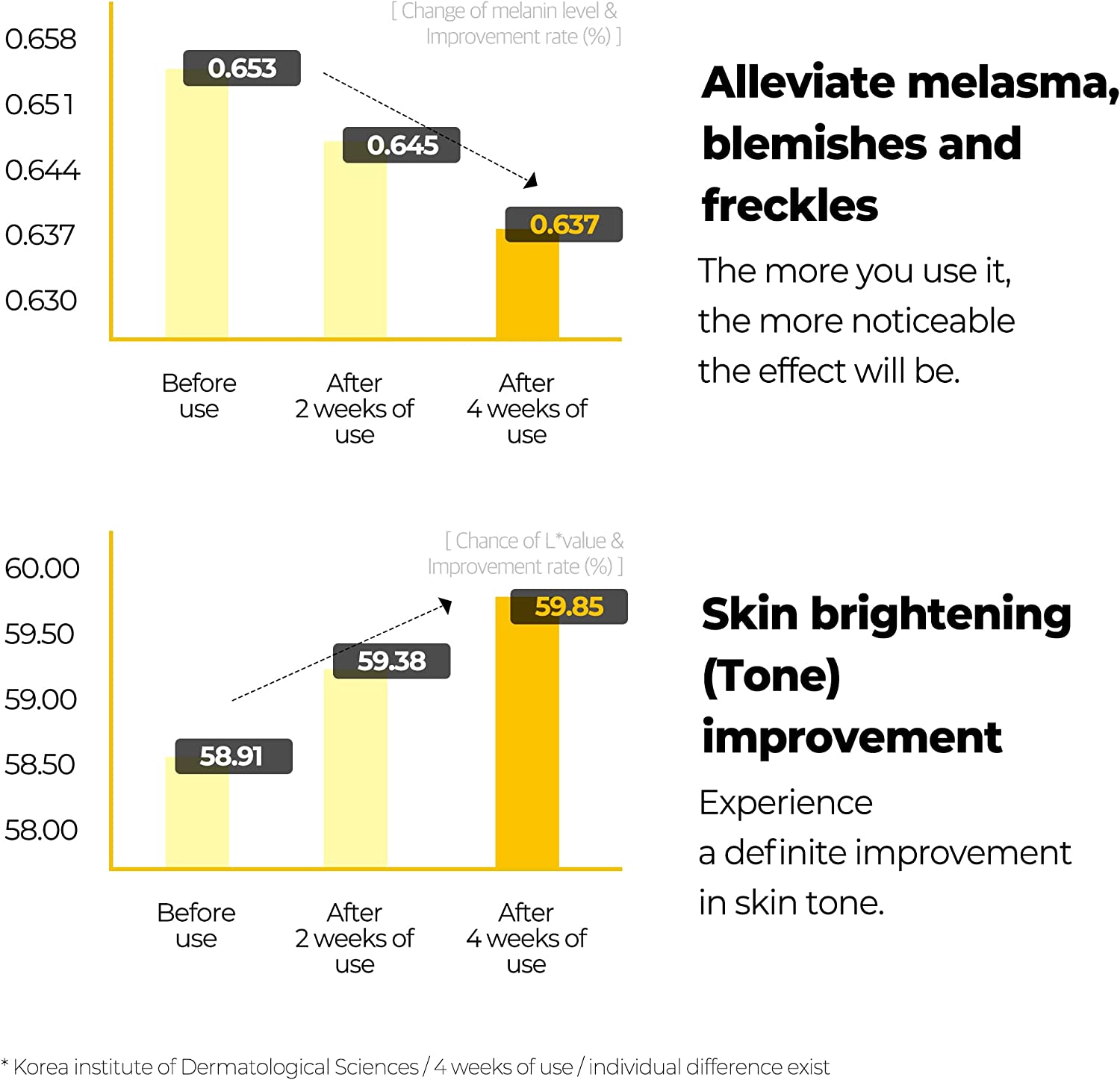 some-by-mi-yuja-niacin-blemish-care-serum-50ml