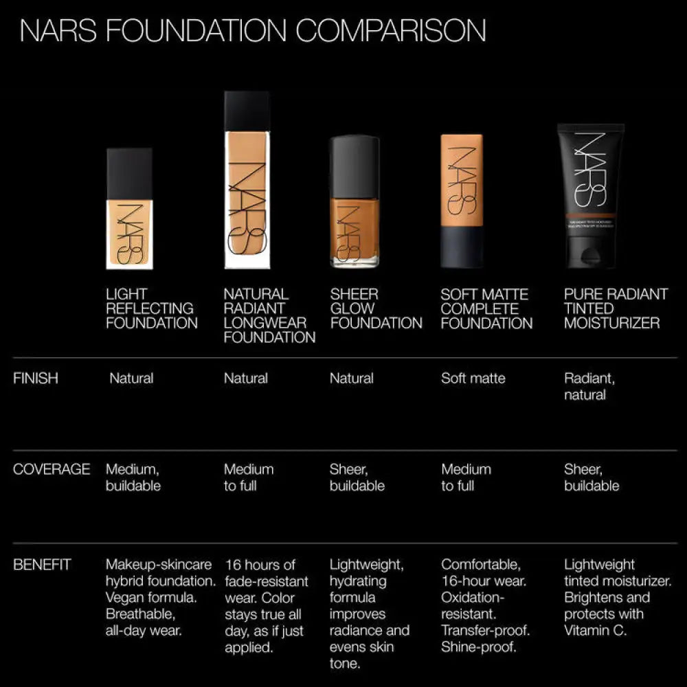NARS Natural Radiant LongWear Foundation light 3 Gobi concealer