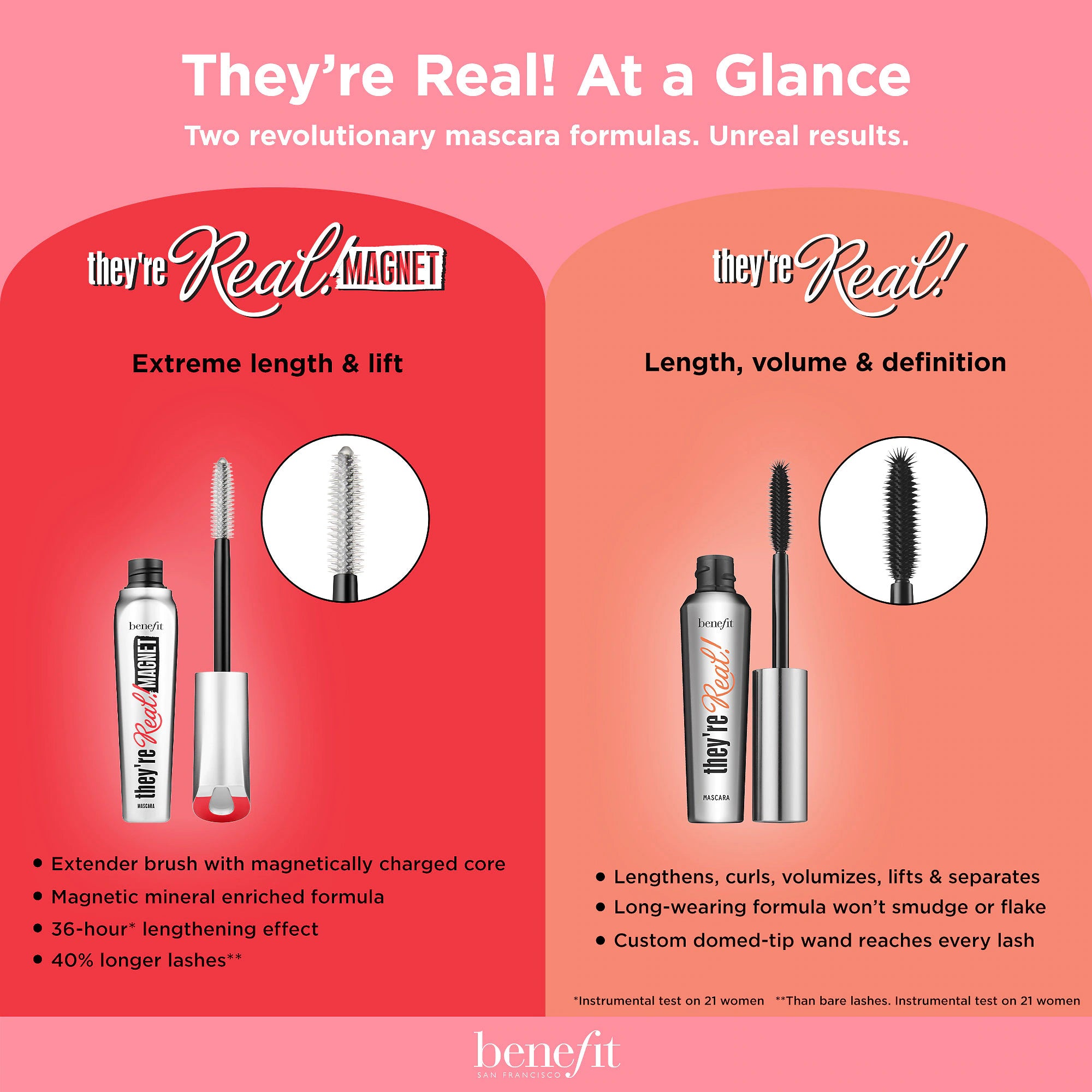 benefit-theyre-real-magnetmascara-longueur-extreme