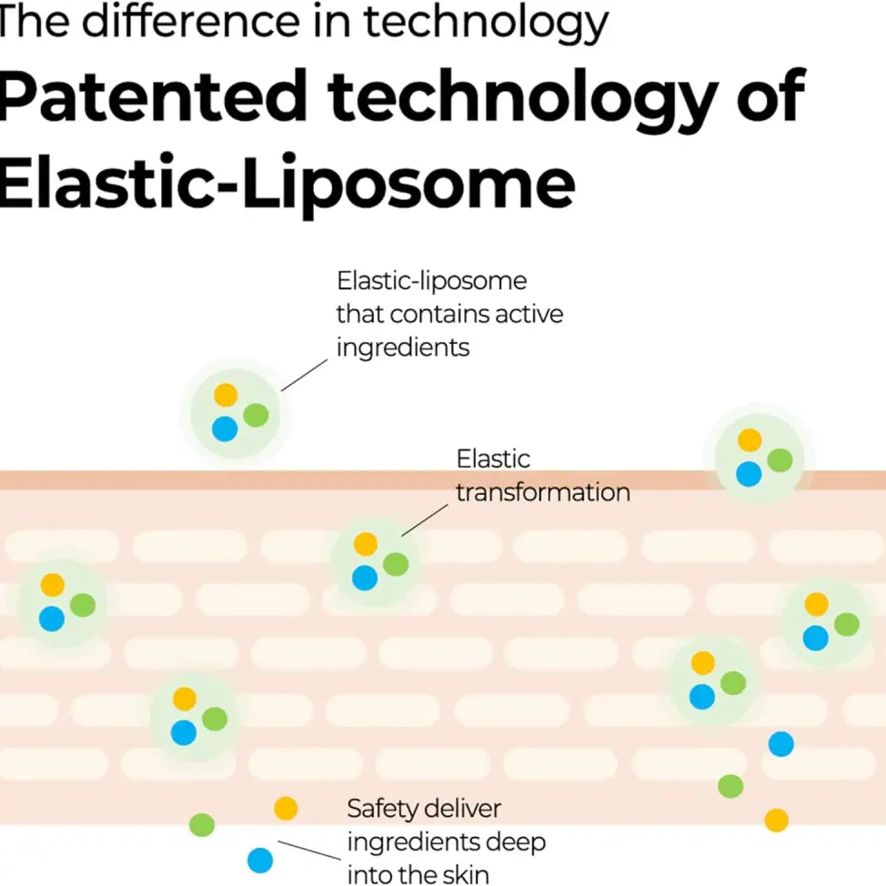 SOME BY MI Retinol Intense Reactivating Serum 30ml