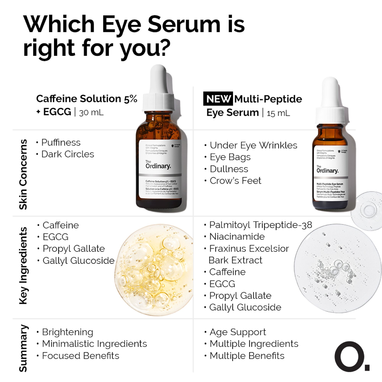 copy-of-the-ordinary-multi-peptide-eye-serum-15ml