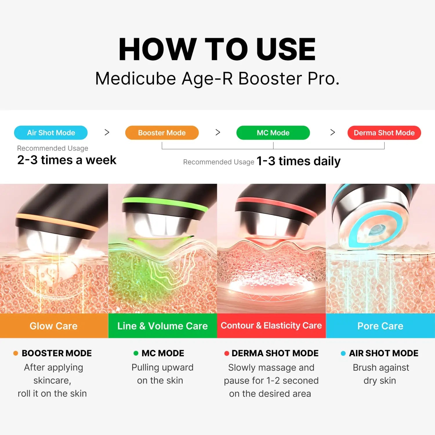 Medicube Age-R Booster Pro Appareil thérapeutique LED 6 en 1 pour une absorption améliorée, radiance, élasticité, contour du visage et soin des pores avec 4 modes – Soin professionnel de la peau :