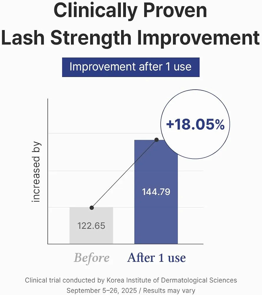 Dr ALTHEA - Lash Boost Serum - Sérum pour Cils - 9ml