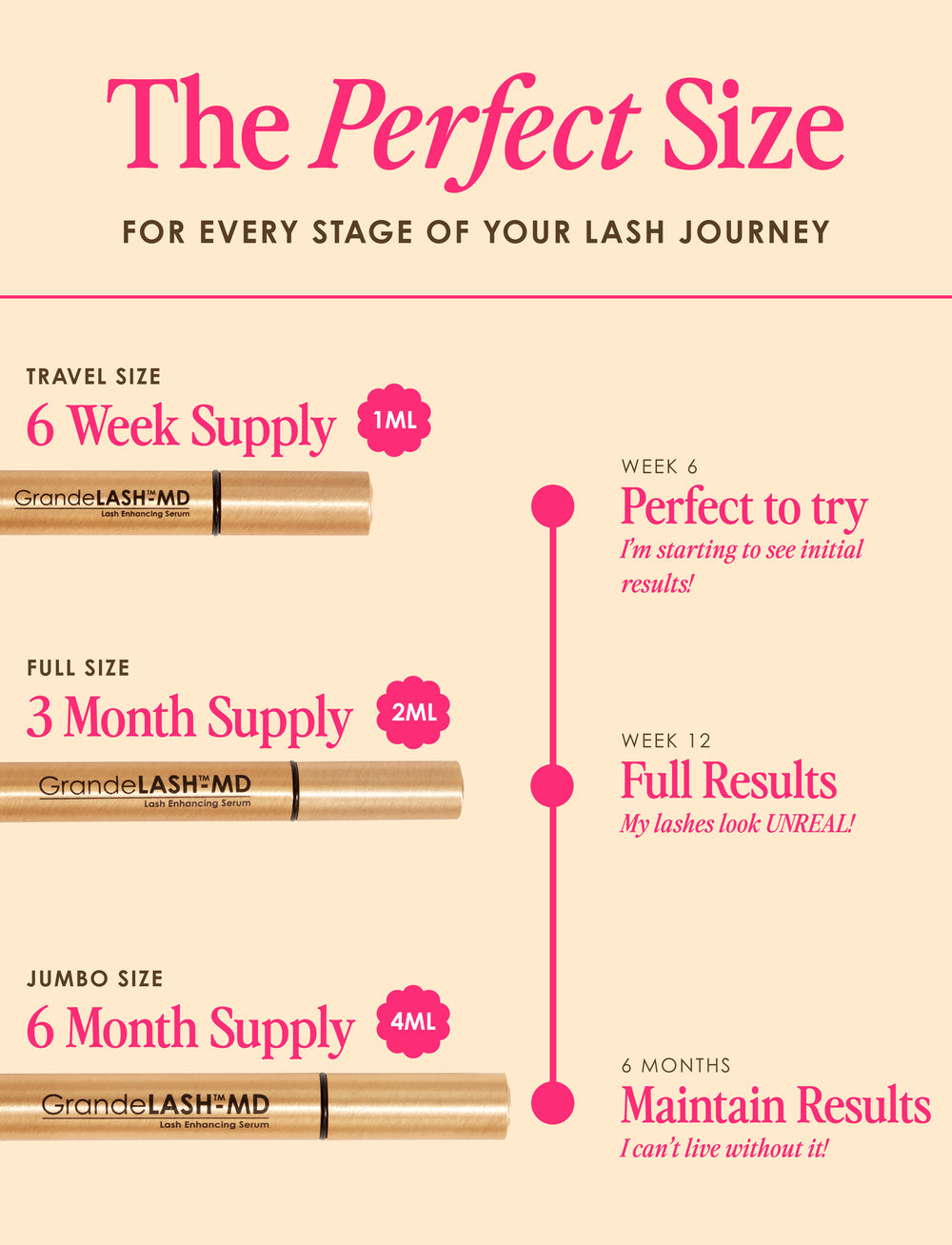 Grande Cosmetics - GrandeLASH-MD Lash Enhancing Serum - Serum pour cils- 6mois -4ml