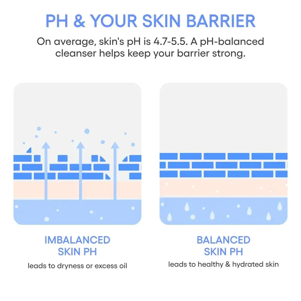 LANEIGE - MINI Water Bank Gentle Gel Cleanser - 10ml KIT