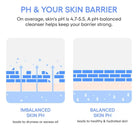 LANEIGE - MINI Water Bank Gentle Gel Cleanser - 10ml KIT