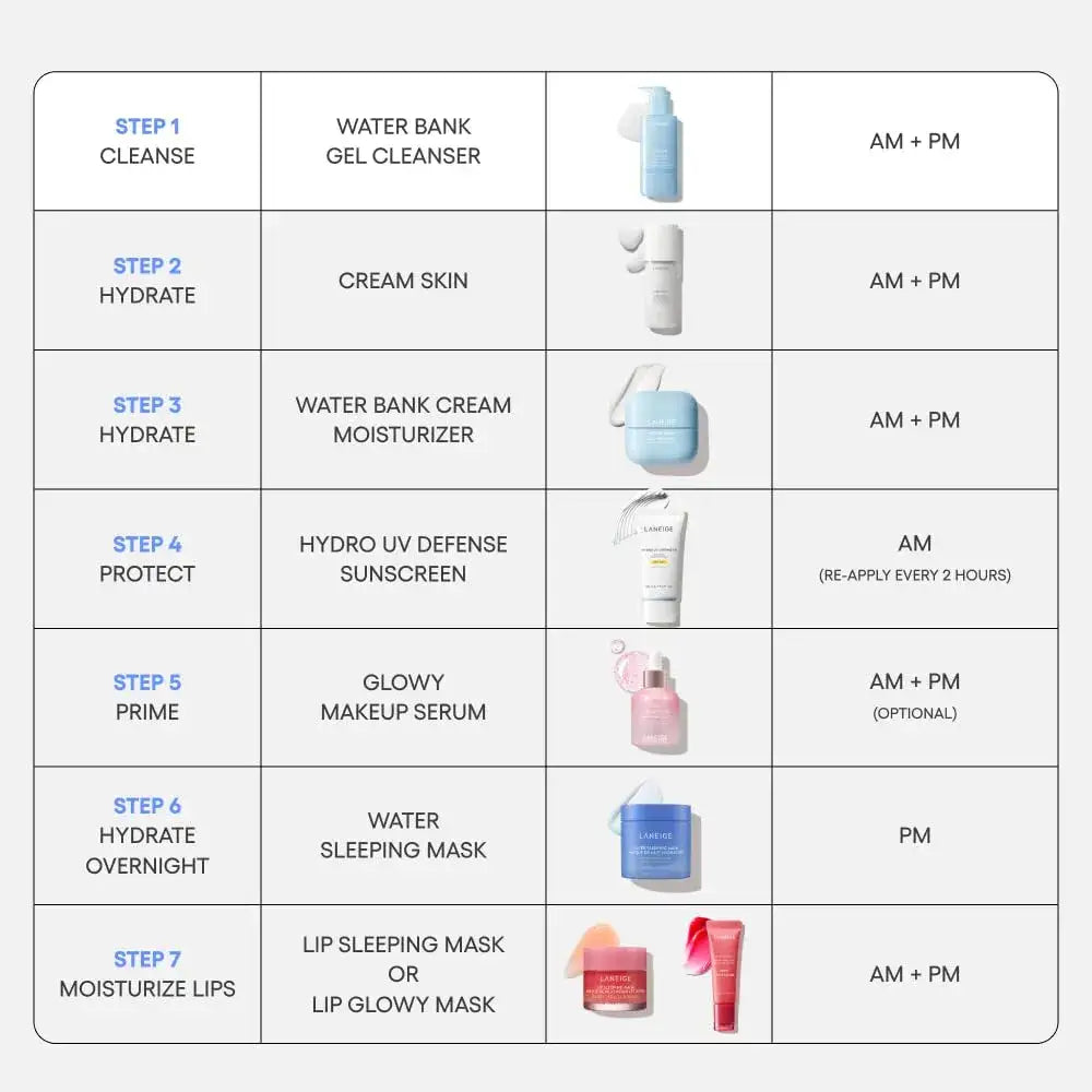 LANEIGE - MINI Water Bank Gentle Gel Cleanser - 10ml KIT