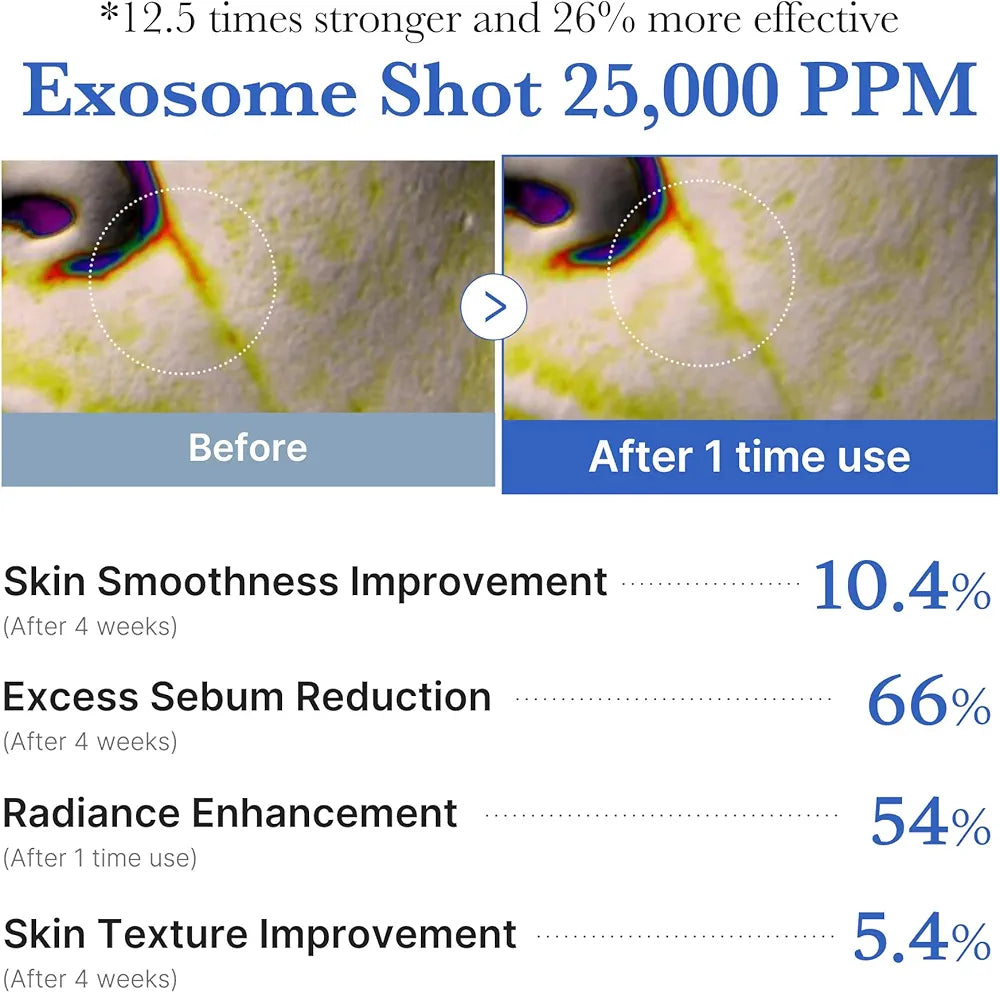 MEDICUBE - One Day Exosome Shot Pore Ampoule 25000 - 13ml