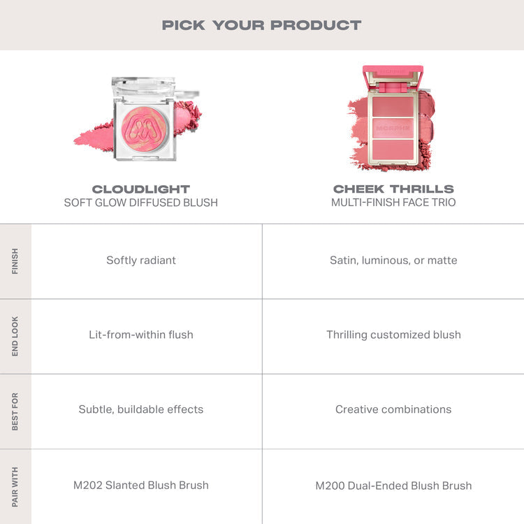 MORPHE -CLOUDLIGHT SOFT GLOW DIFFUSED BLUSH- Fluff