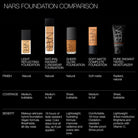 NARS Natural Radiant LongWear Foundation light 3 Gobi concealer