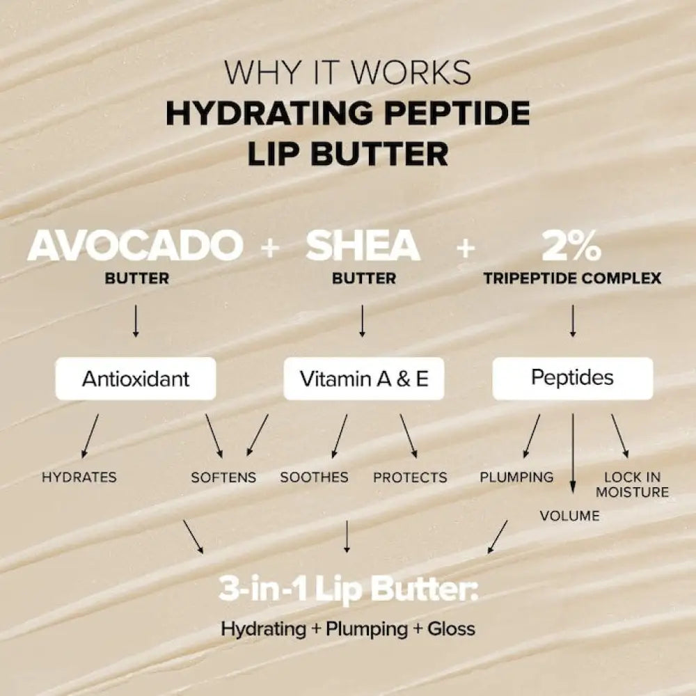 NUDESTIX - Nudeglow Hydrating Peptide Lip Butter Duo Set