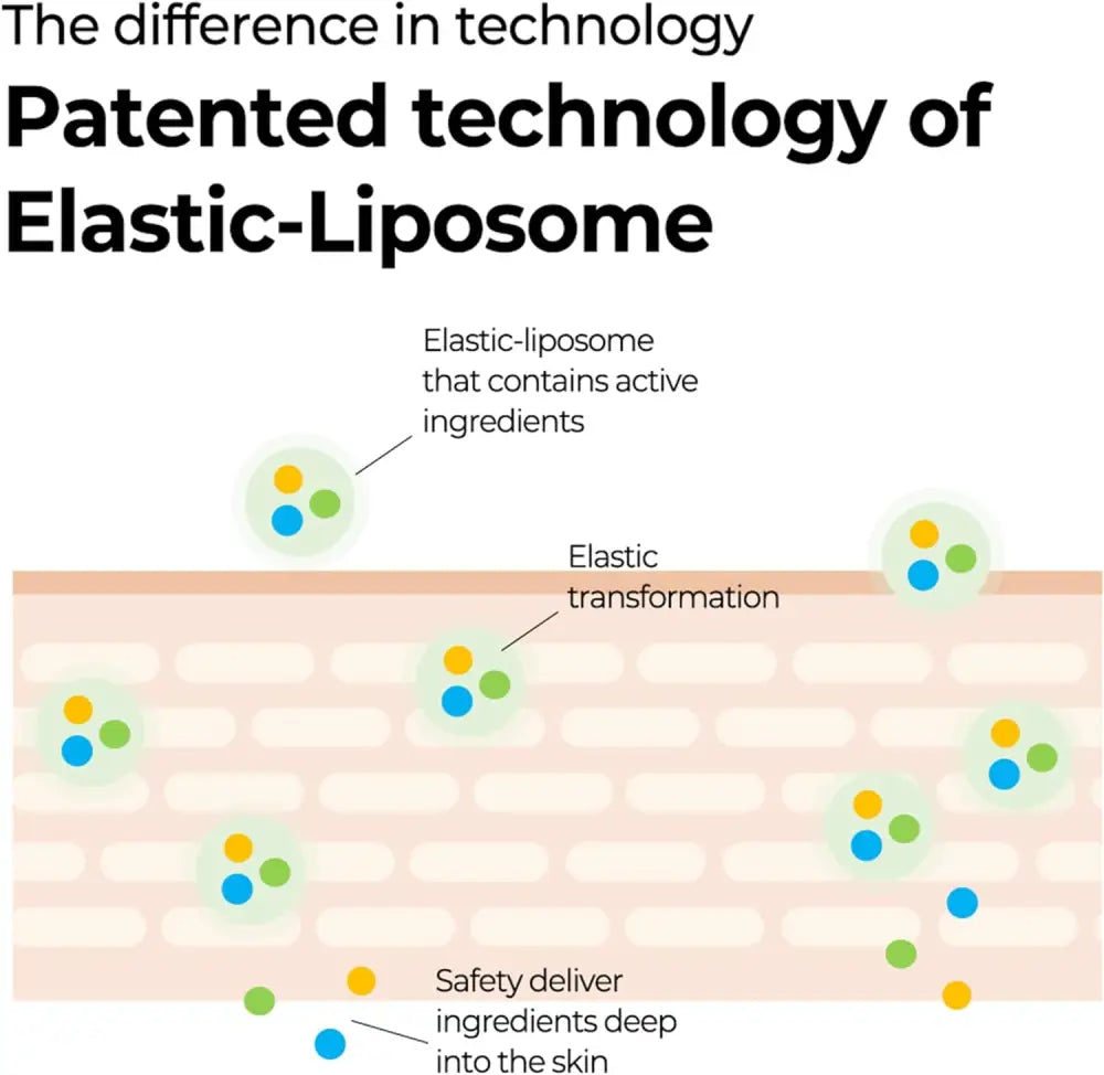 SOME BY MI Retinol Intense Reactivating Serum 30ml