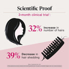 viviscal-promotes-existing-hair-growth