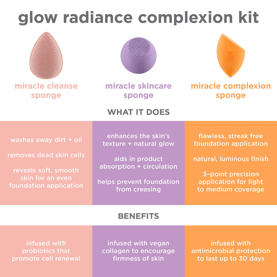 real-techniques-glow-radiance-complexion-kit